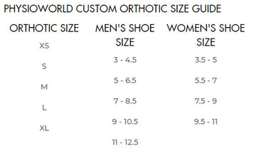PhysioWorld Three Quarter Custom Orthotic PhysioWorld 